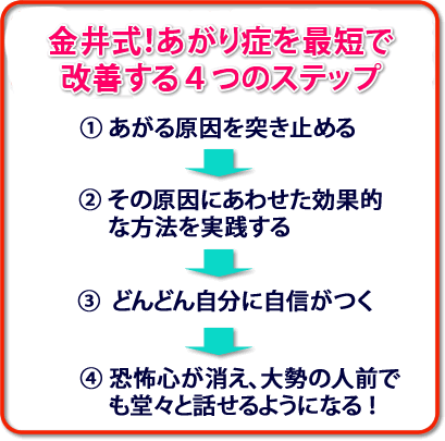 金井式あがり症改善法☆4つのステップ
